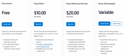 Power BI Premium Per User